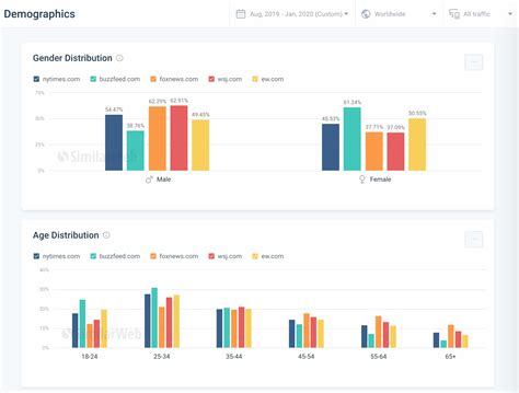 similar web help|How to use the SimilarWeb Platform